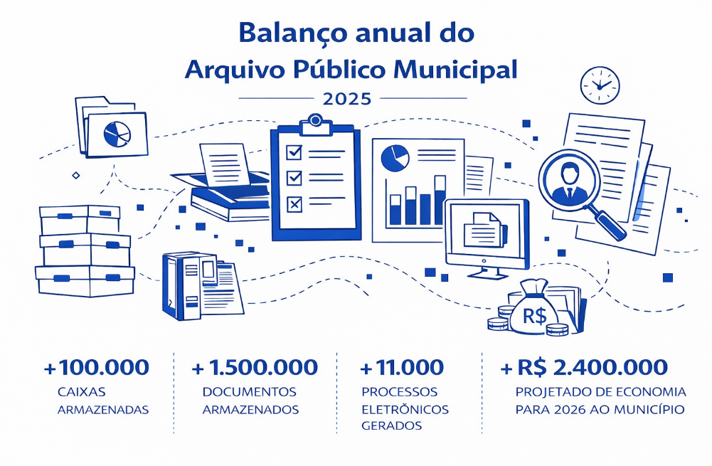 Balanço anual de 2025